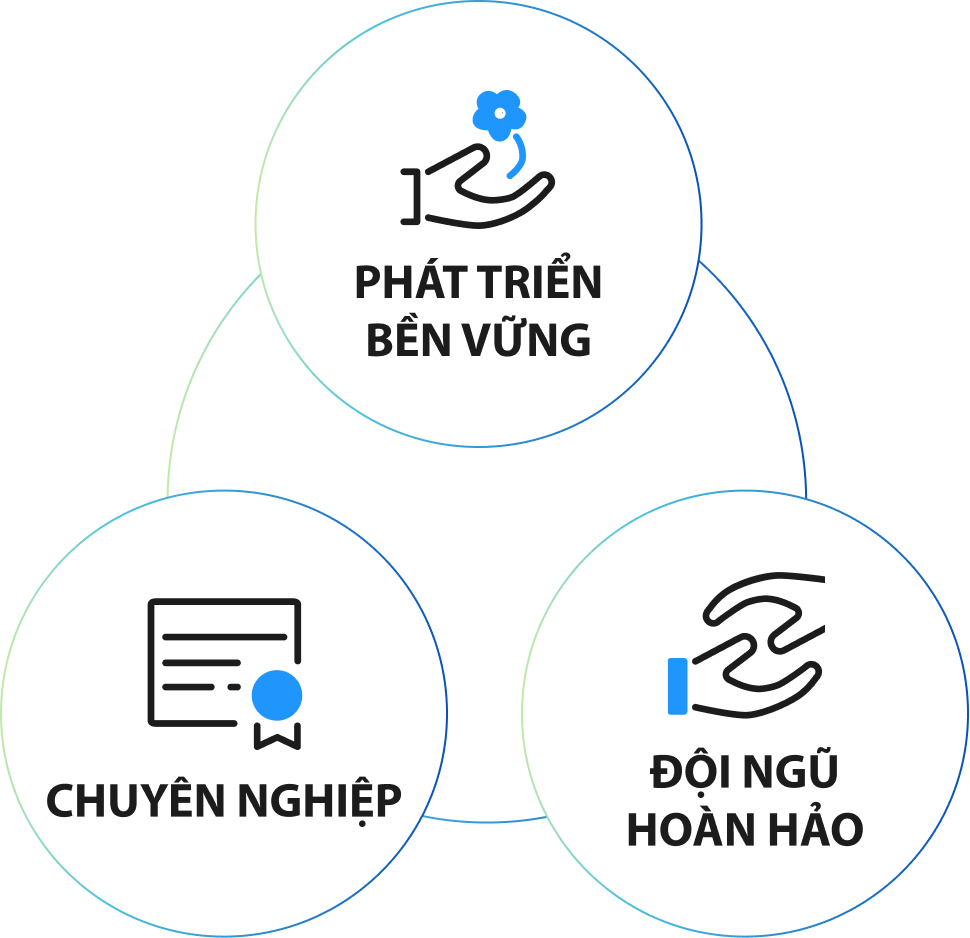 OUR APPROACH - Cách chúng tôi tiếp cận